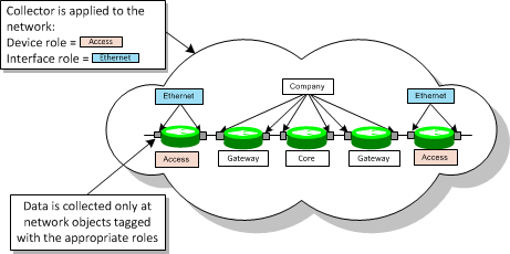 Description of Figure 4-1 follows Description of Figure 4-1 follows