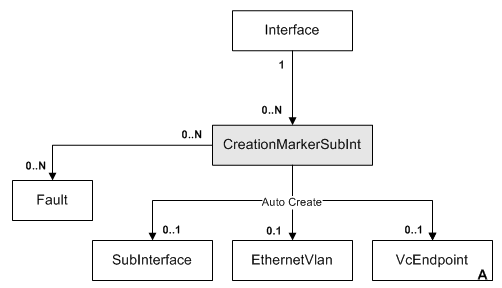 Description of Figure 3-46 follows Description of Figure 3-46 follows