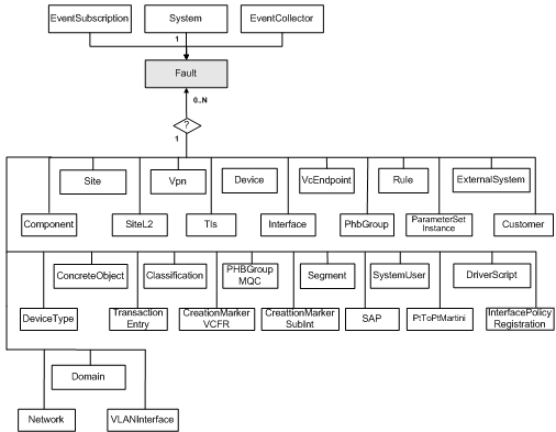Description of Figure 3-60 follows