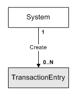 Description of Figure 3-54 follows Description of Figure 3-54 follows