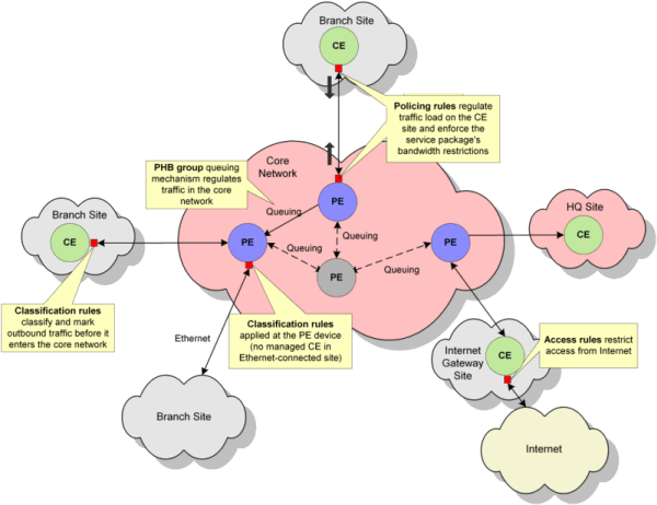 Description of Figure 1-1 follows Description of Figure 1-1 follows
