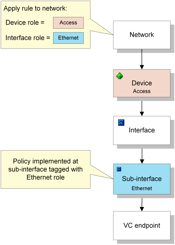 Description of Figure 3-2 follows