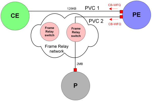 Description of Figure 8-4 follows Description of Figure 8-4 follows
