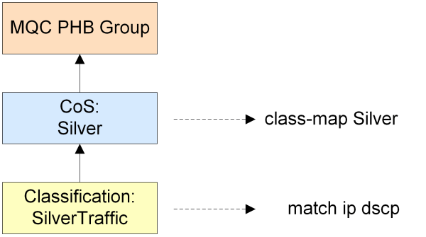 Description of Figure 2-2 follows