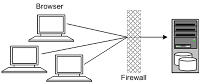 Description of Figure 1-2 follows Description of Figure 1-2 follows