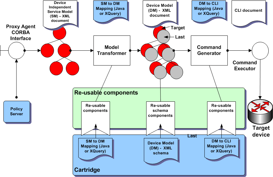 Description of Figure 7-3 follows Description of Figure 7-3 follows