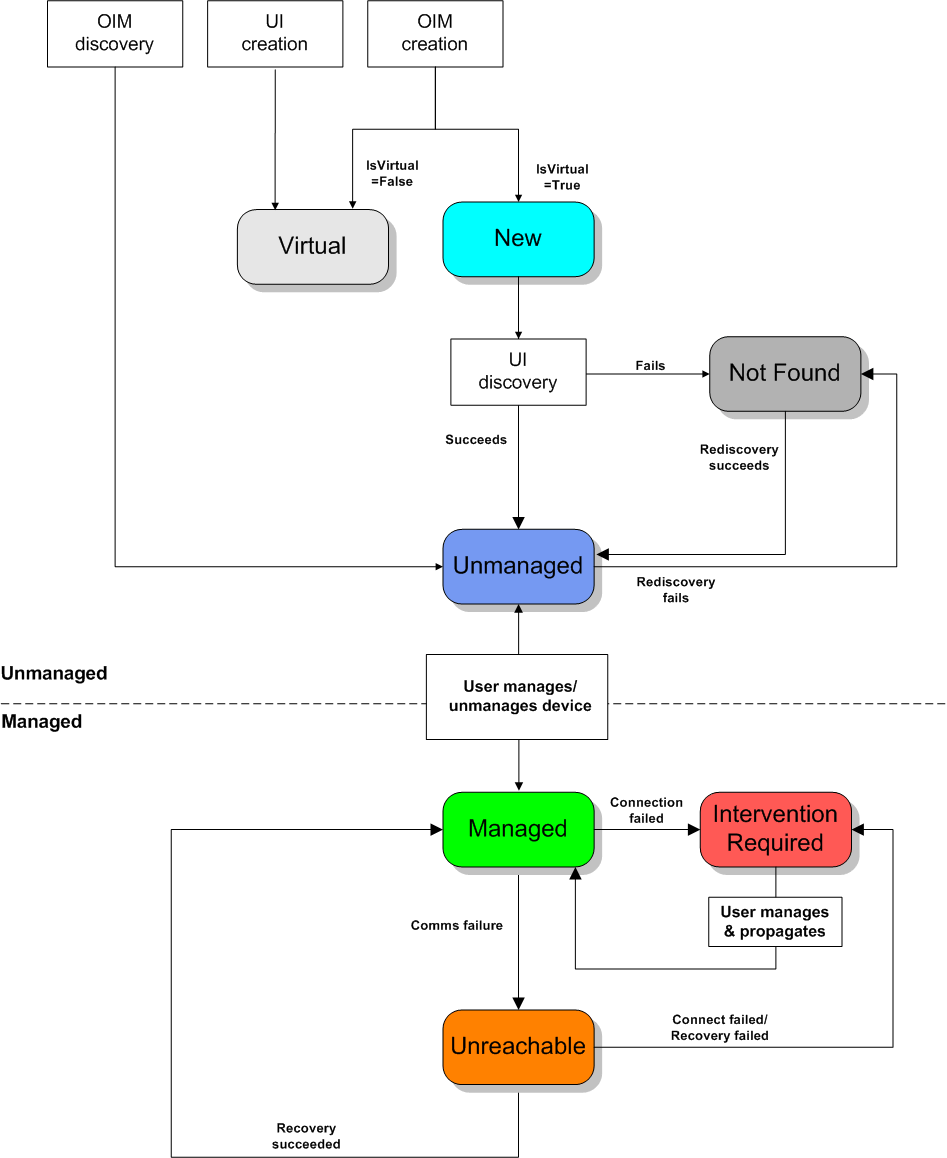 Checking Device Status and Capabilities