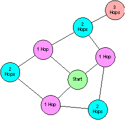Description of Figure 5-5 follows
