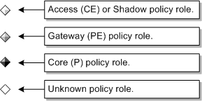 Description of Figure 6-2 follows