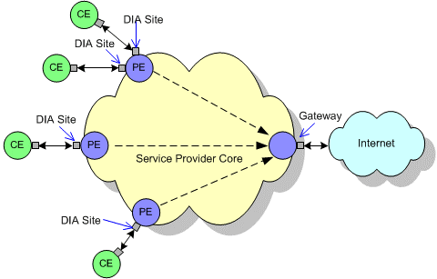 Description of Figure 5-1 follows Description of Figure 5-1 follows