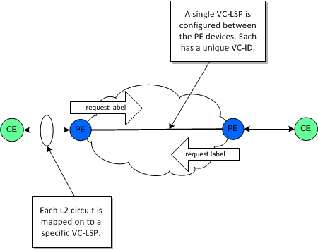 Description of Figure 3-1 follows Description of Figure 3-1 follows