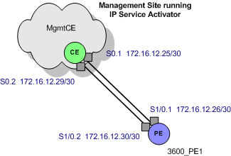 Description of Figure 10-2 follows Description of Figure 10-2 follows