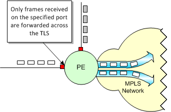 Description of Figure 7-3 follows Description of Figure 7-3 follows