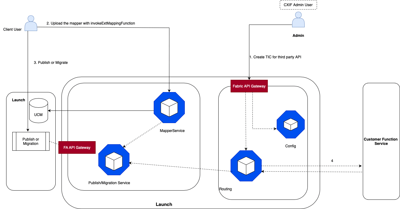 Description of Figure 7-1 follows