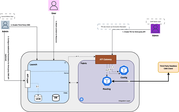Description of Figure 4-1 follows