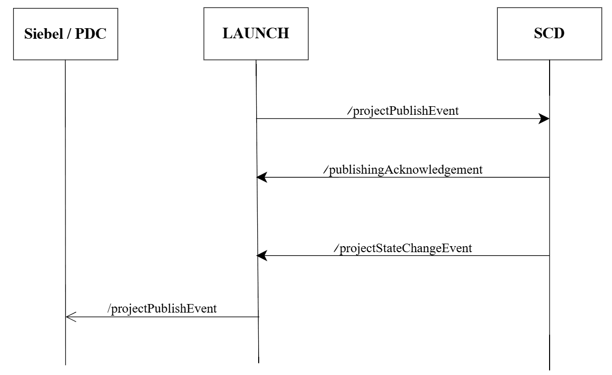 Description of Figure 3-2 follows