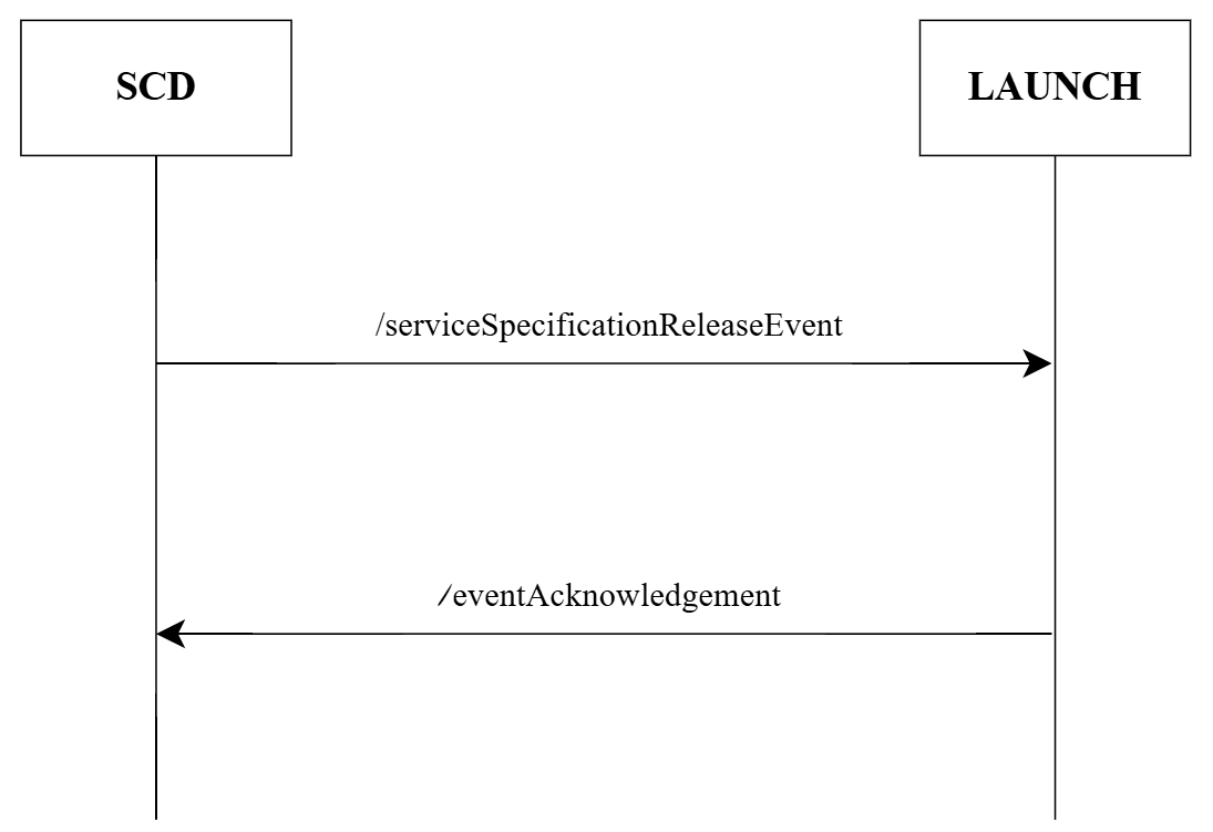 Description of Figure 3-1 follows