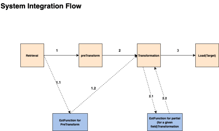 Description of Figure 7-2 follows