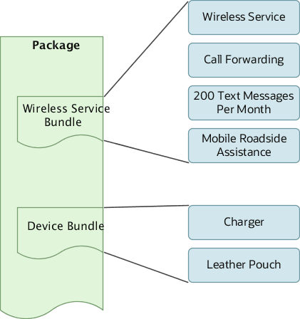 Description of Figure 8-2 follows