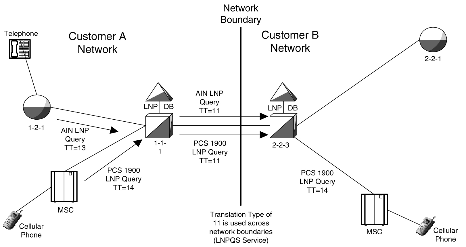 img/c__lnpqs_details_lnp_feature_activation-fig1.jpg