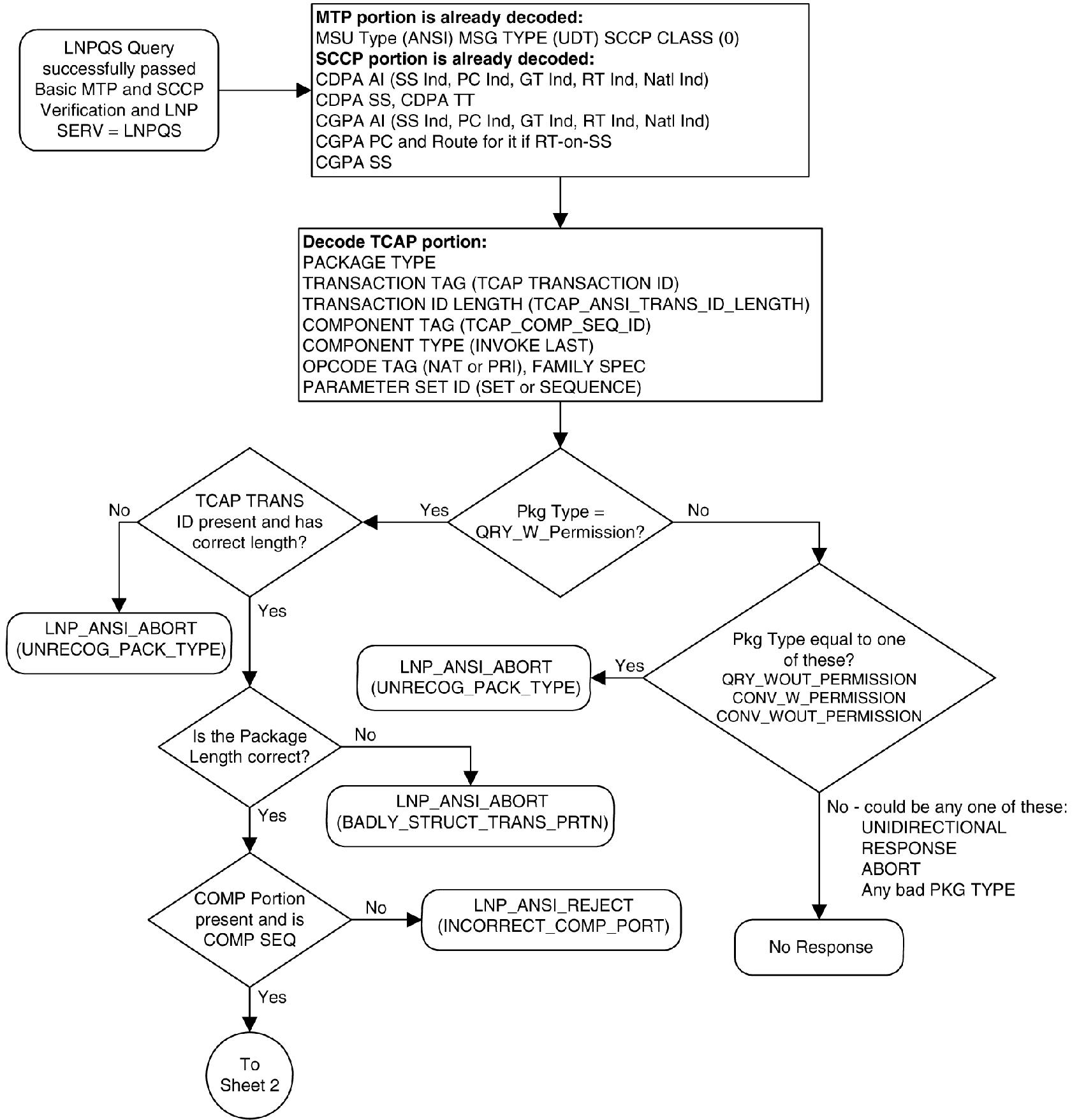 img/c__lnpqs_details_lnp_feature_activation-fig3.jpg
