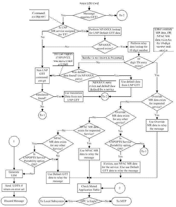 img/message_flow_gtt_message_relay.png