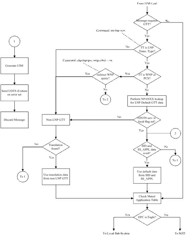 img/message_flow_lnp_query.jpg