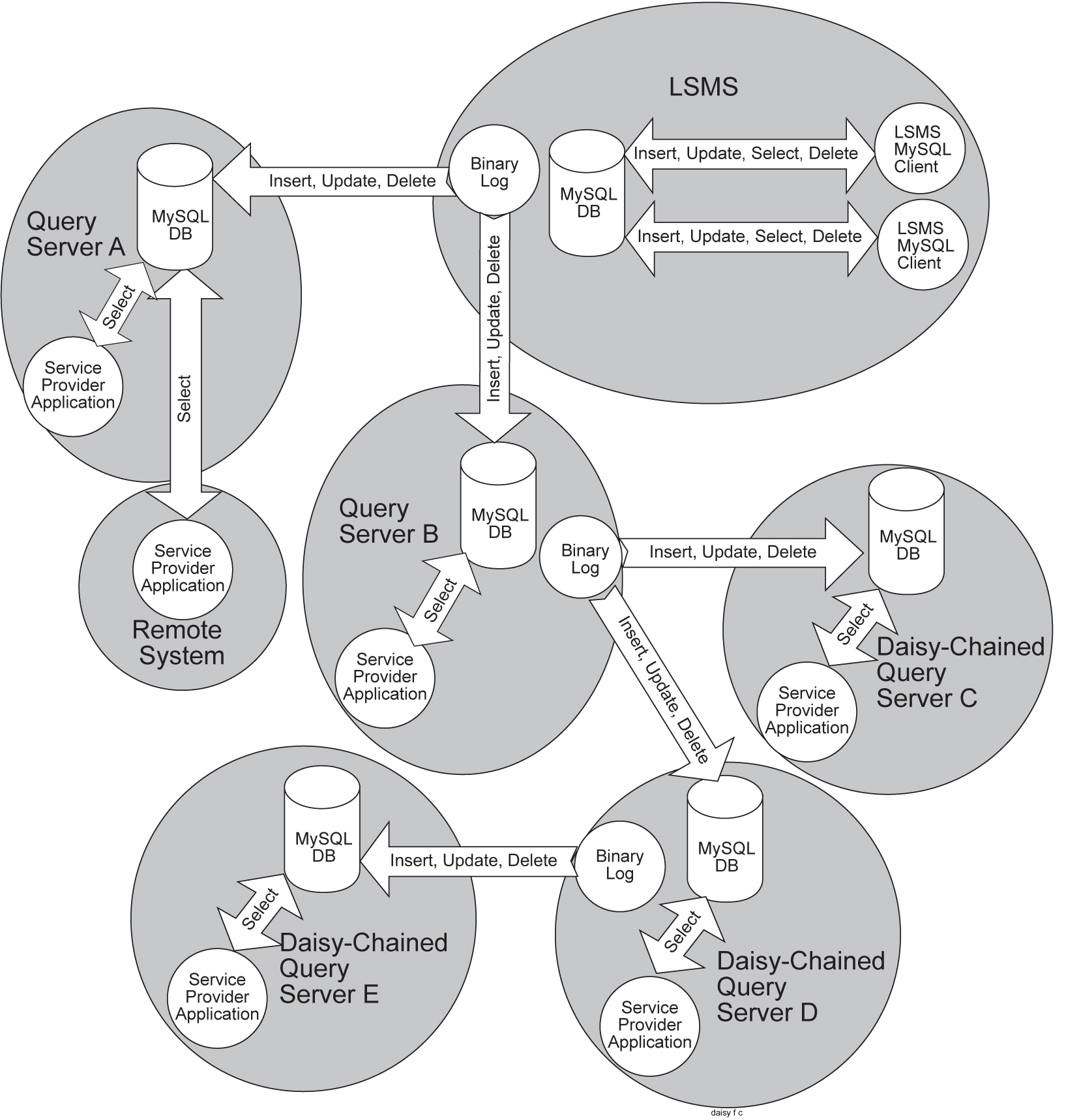 img/c_lsms_maintenance_procedures_mm-fig1.jpg