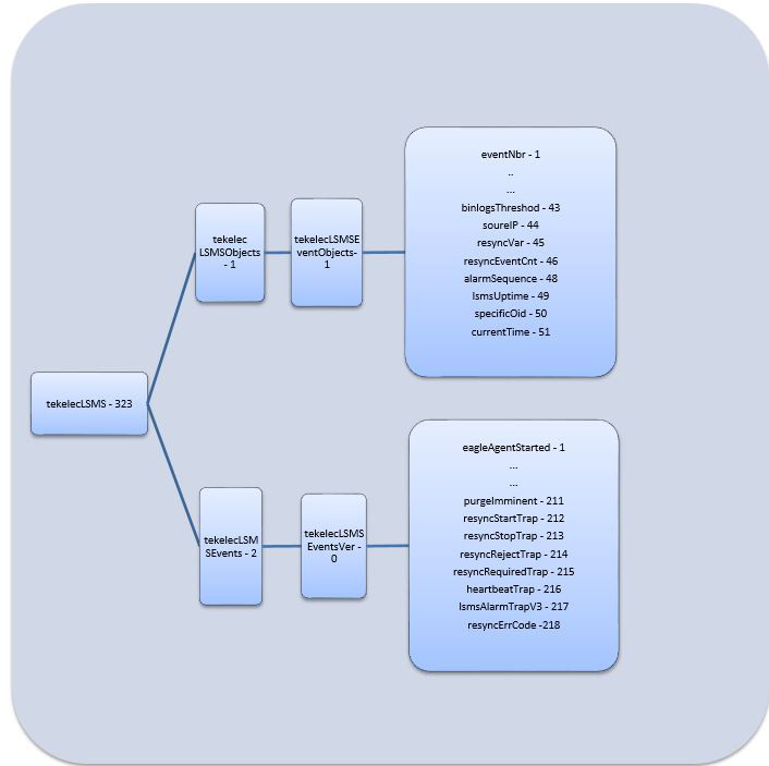 img/c_mib_structure_lsms_alarms.jpg