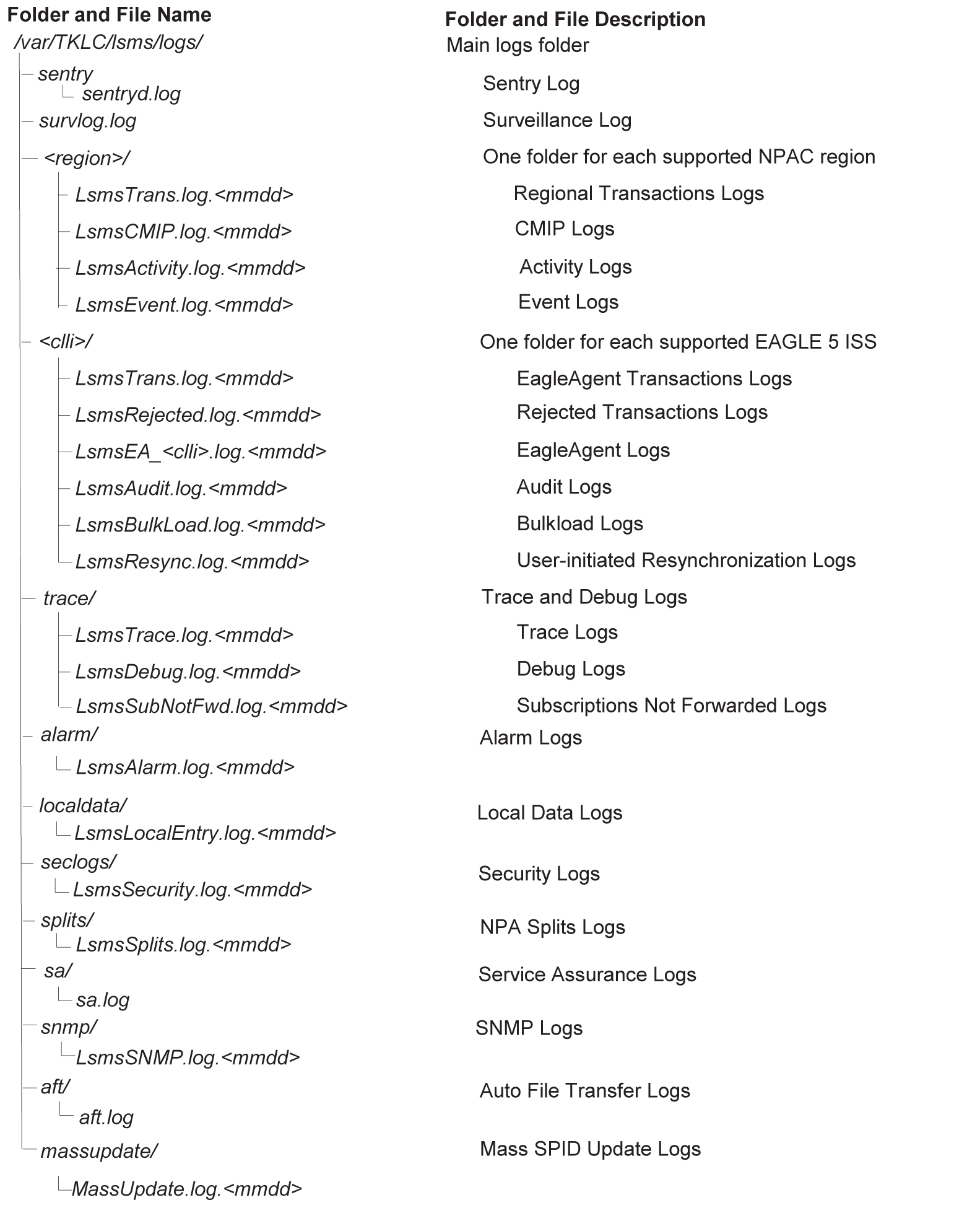 img/r_lsms_log_file_names_and_locations_dam-fig1-r13.jpg