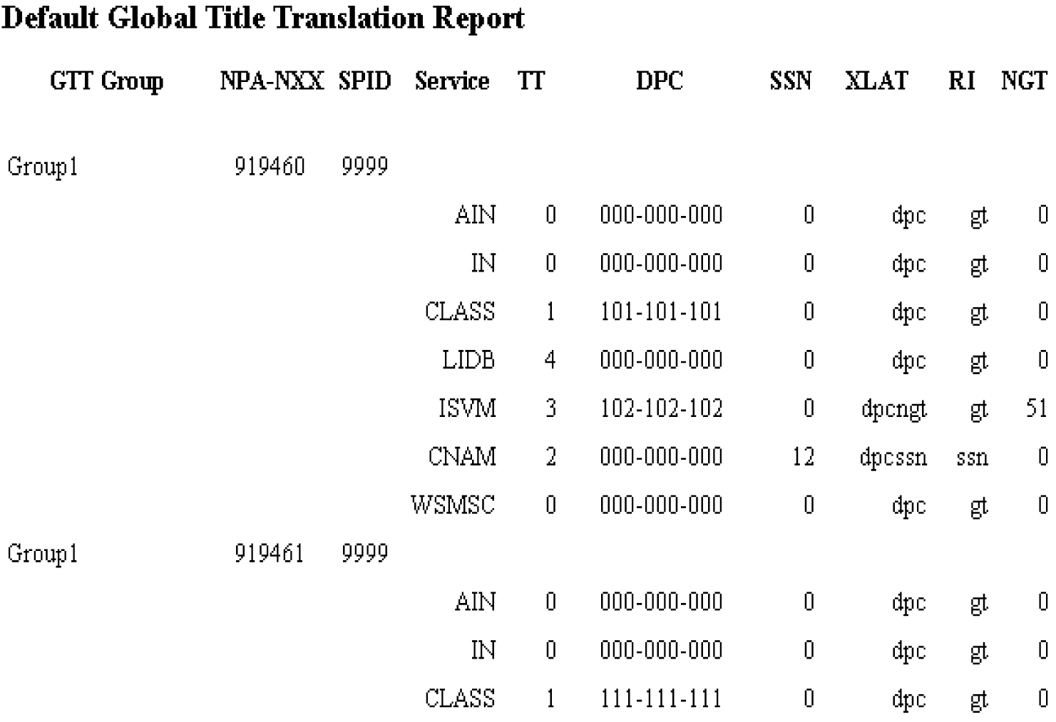 img/t_creating_a_default_gtt_data_report_dam-fig2.jpg