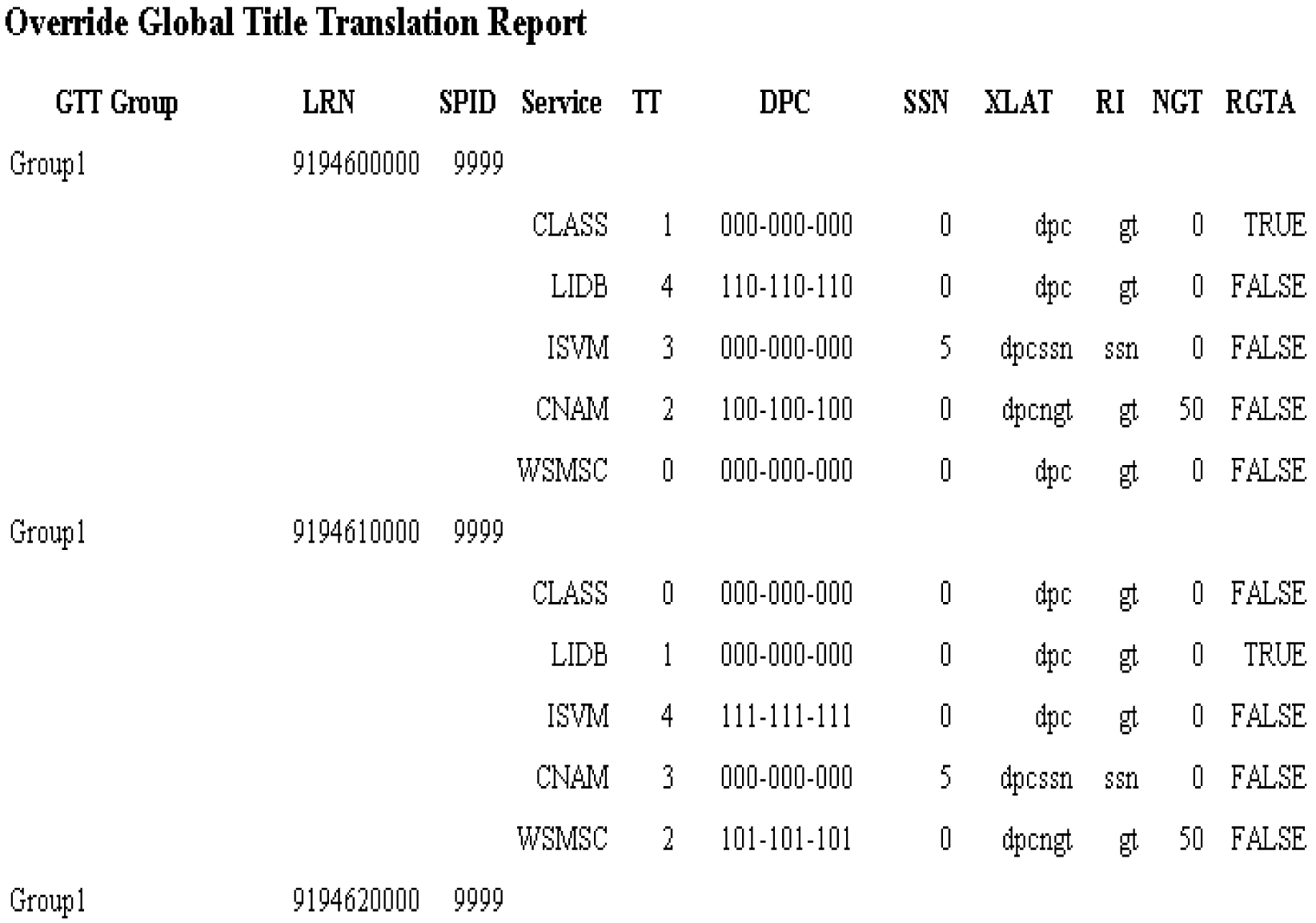 img/t_creating_an_override_gtt_data_report_dam-fig3.jpg