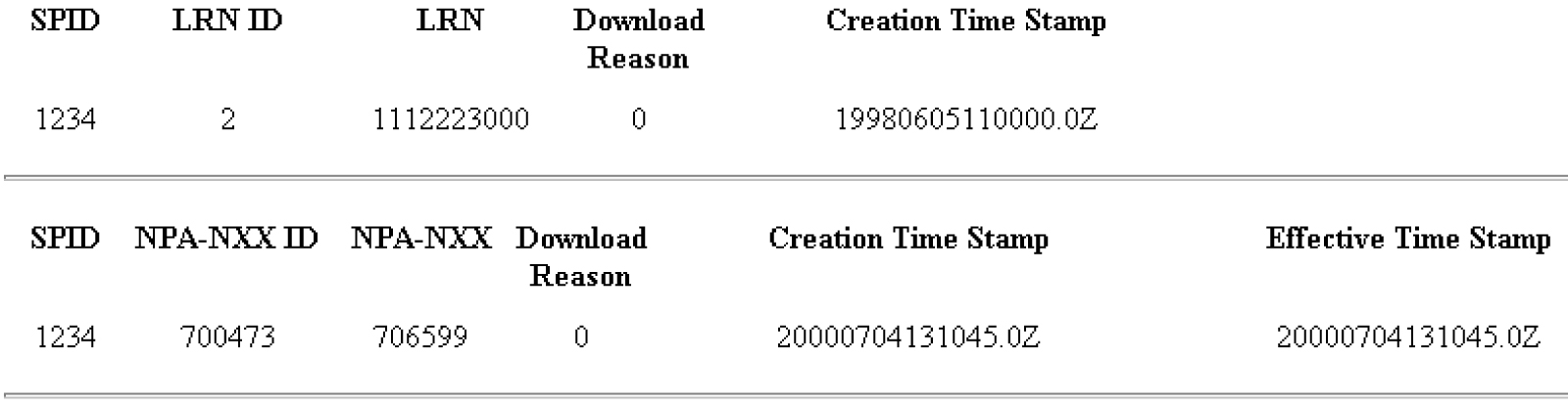 img/t_service_provider_network_data_reports_dam-fig2.jpg