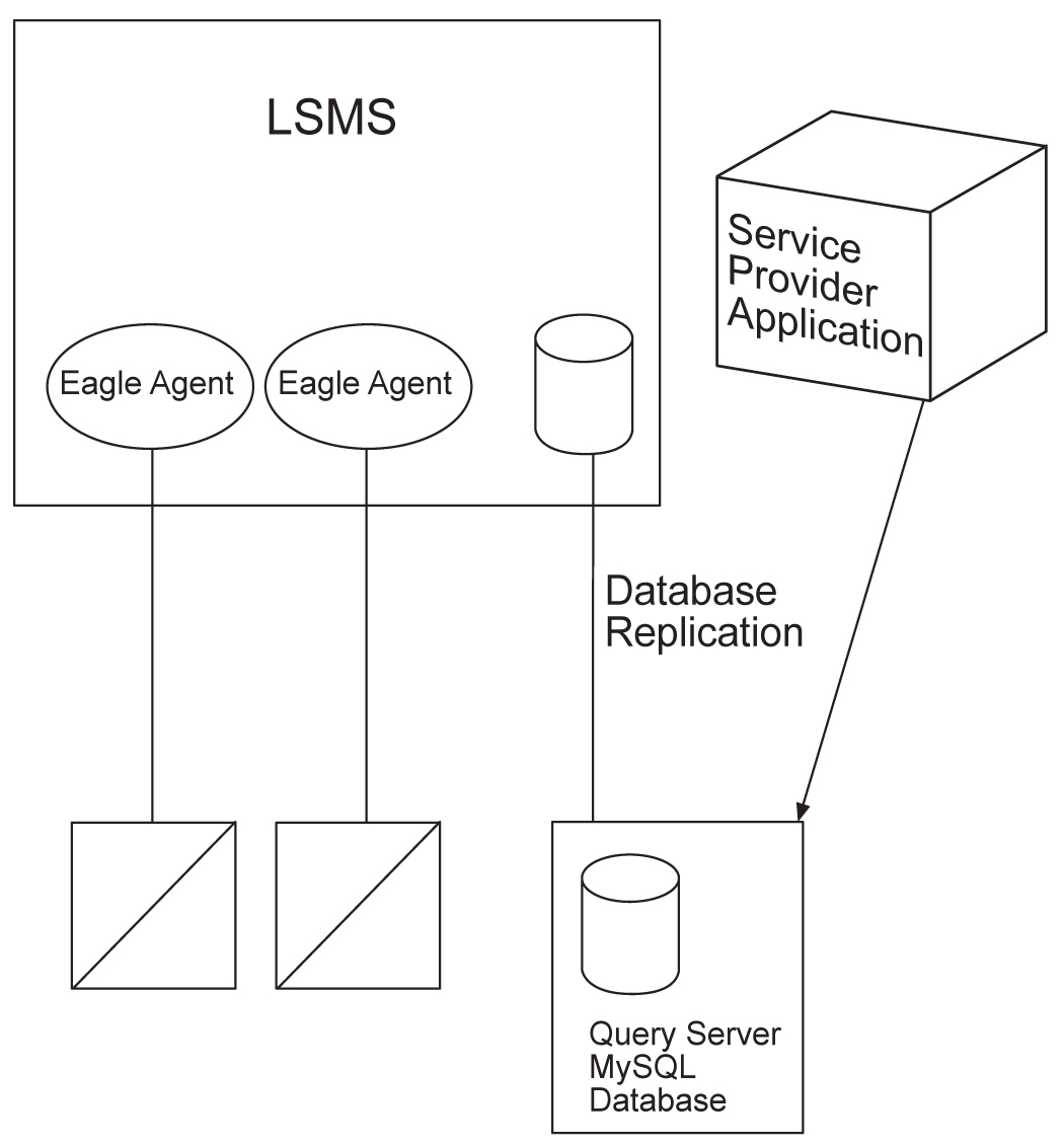img/c_overview_of_database_replication_config-fig1.jpg