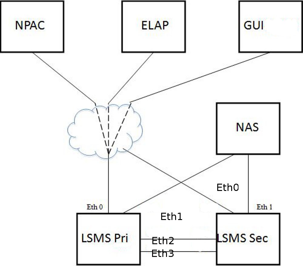 Physical Port Assignments - E5-APP-B Single Subnet Configuration Physical Port Assignments - E5-APP-B Single Subnet Configuration