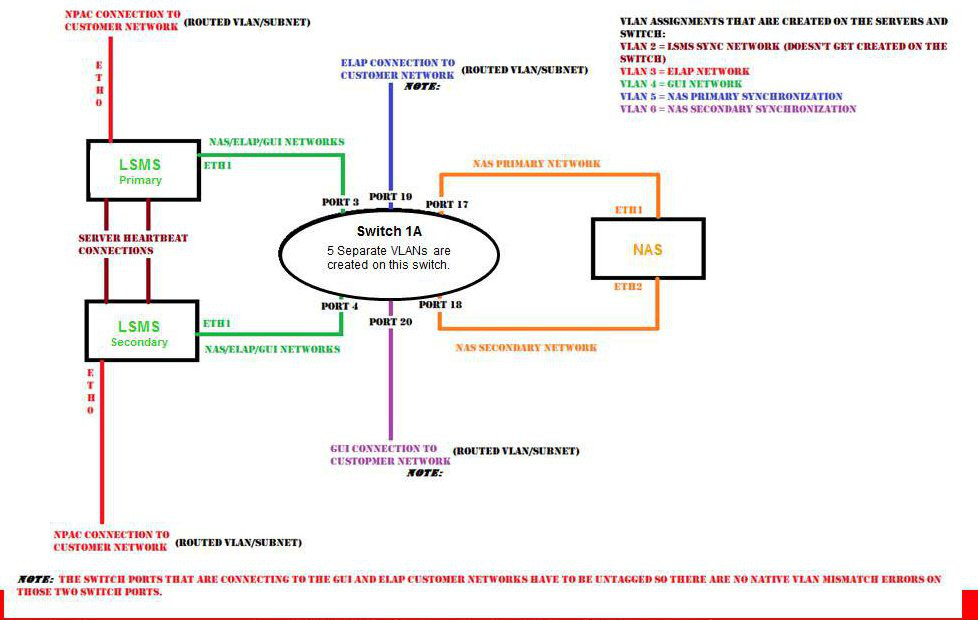 img/lsms-segmented-configuration.jpg