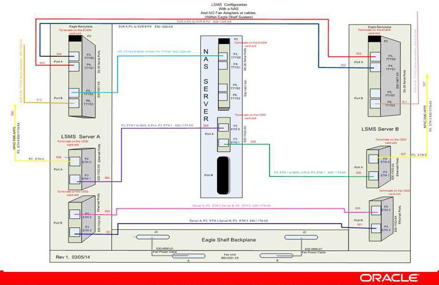 LSMS Configuration: Single Subnet Backplane Connections LSMS Configuration: Single Subnet Backplane Connections