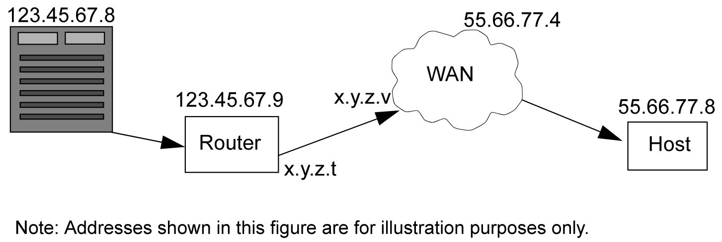 LSMS Interface Routing in a Segmented Configuration LSMS Interface Routing in a Segmented Configuration