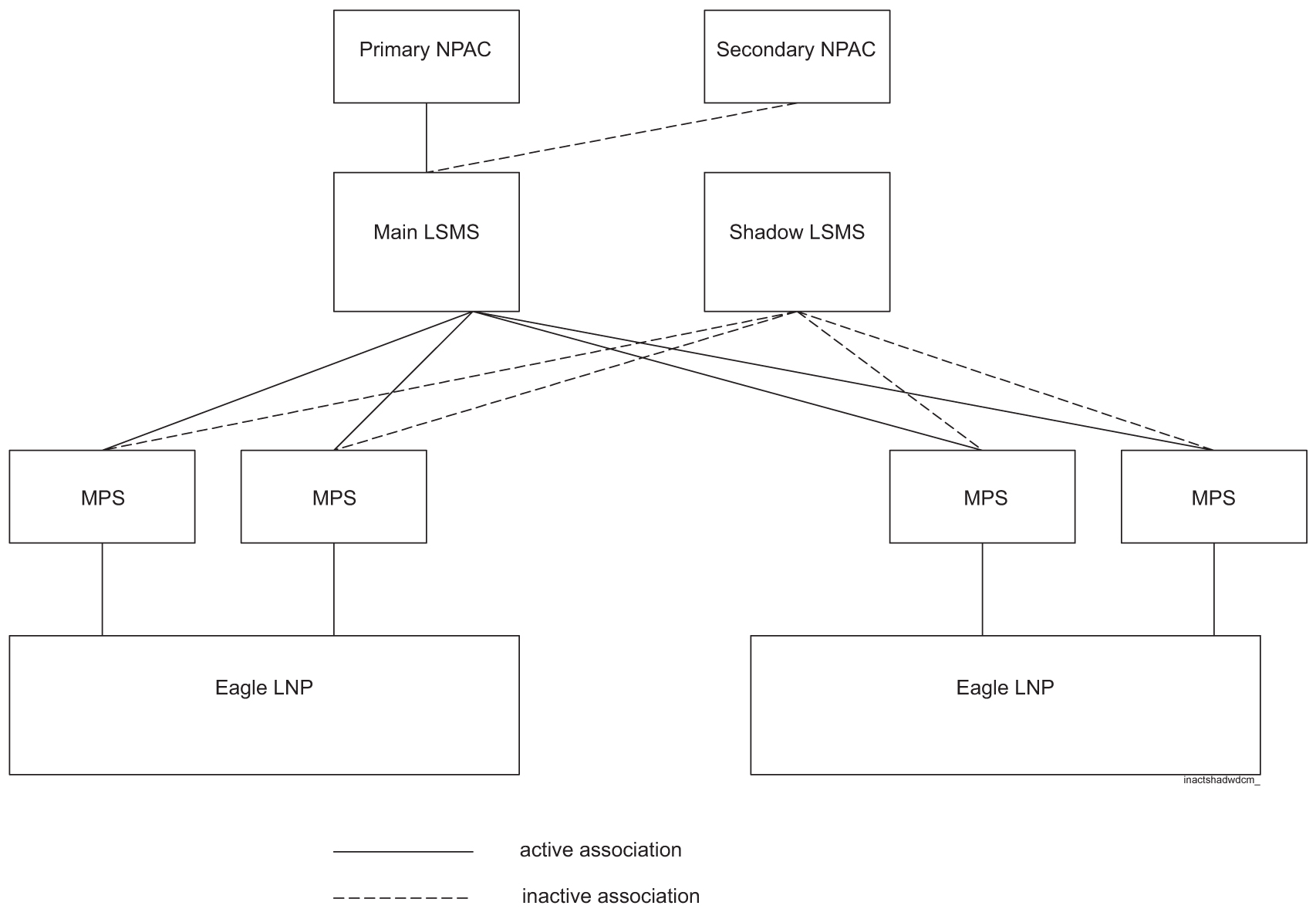 img/c_choosing_a_disaster_backup_strategy_mm-fig2.jpg