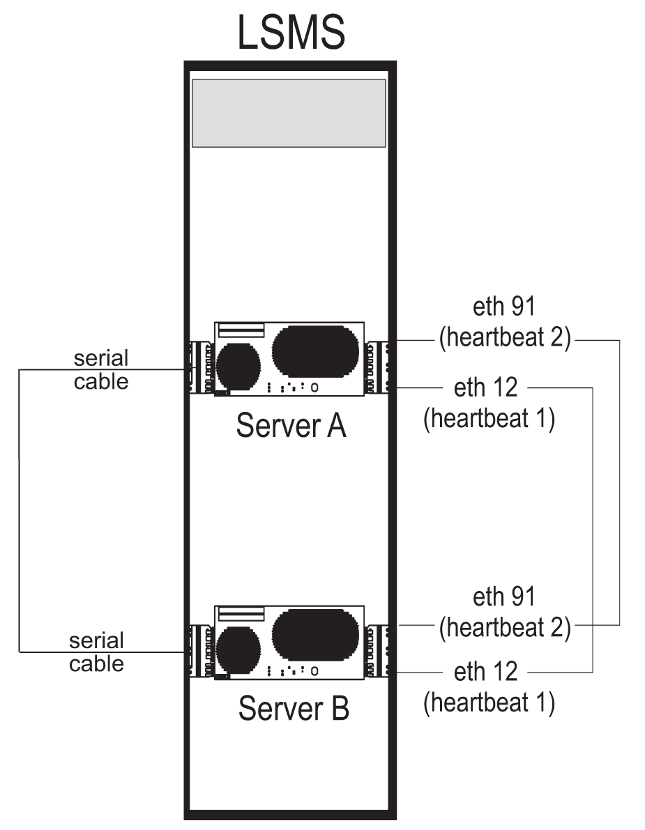 img/c_hardware_redundancies_mm-fig1.jpg