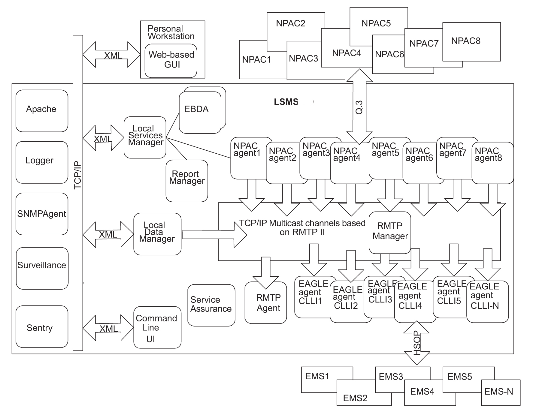 img/c_lsms_applications_mm-fig1.jpg