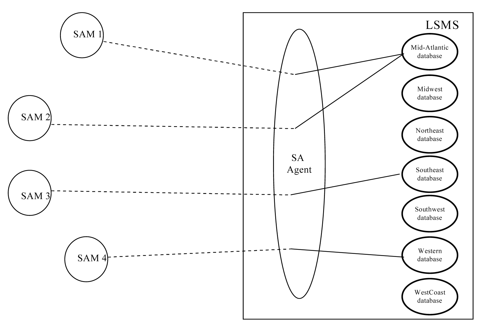 img/c_understanding_the_service_assurance_feature_mm-fig1.jpg