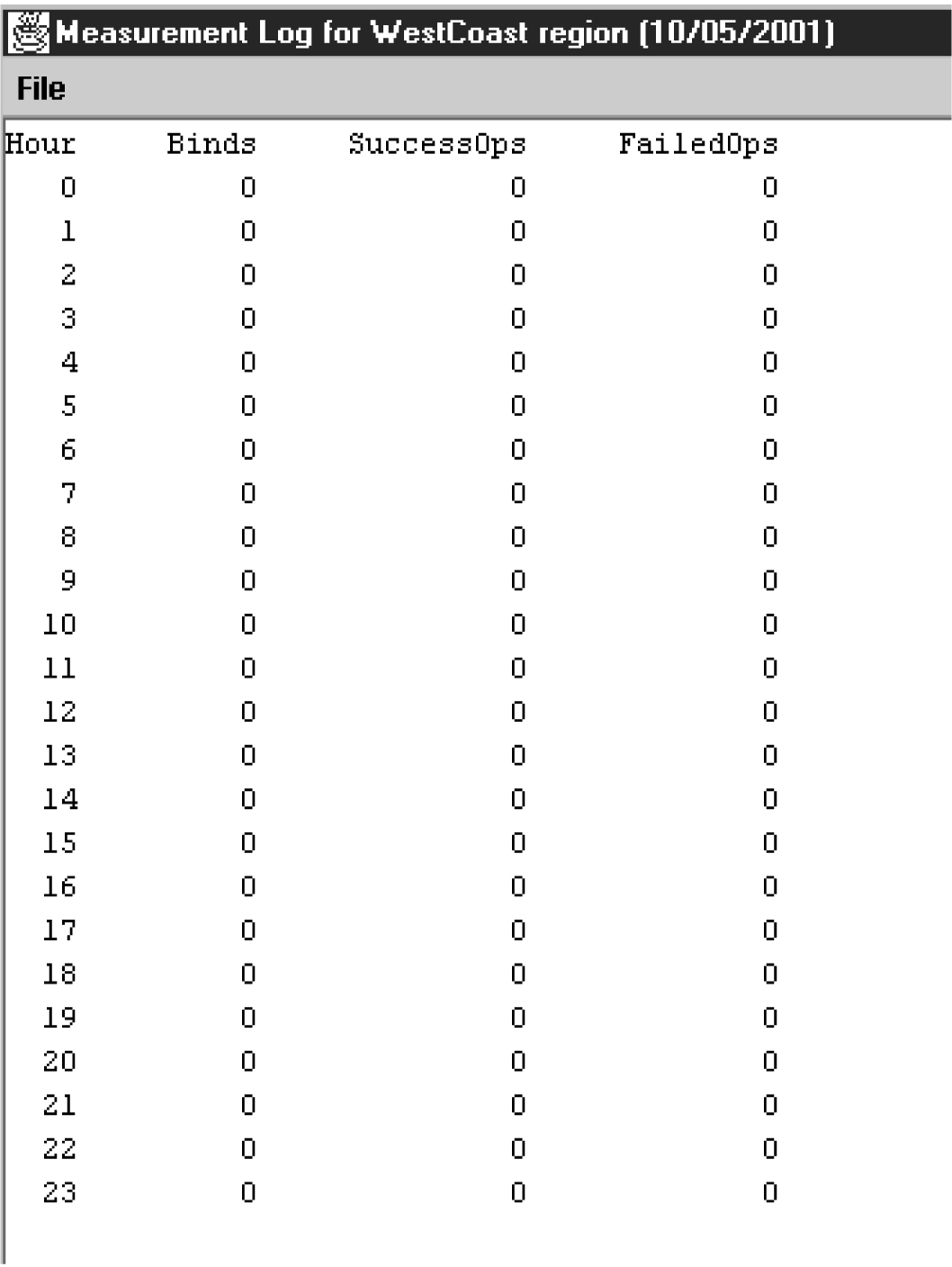 img/c_measurement_logs_head2_dam-fig2.jpg