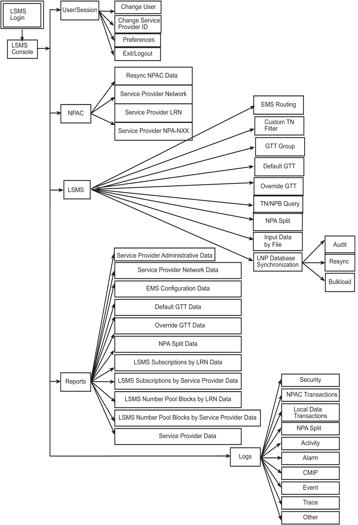 img/r_gui_structure_dam-fig1.jpg