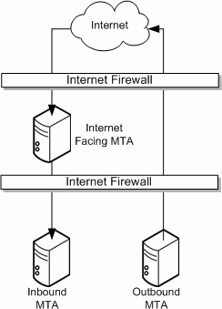 Description of Figure 5-5 follows