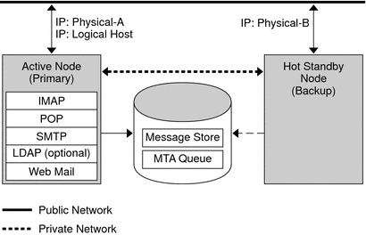Description of Figure 10-1 follows Description of Figure 10-1 follows