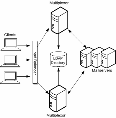 Description of Figure 5-6 follows
