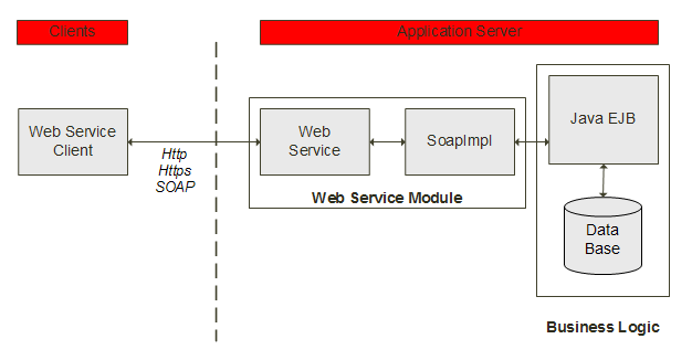 Description of Figure 1-1 follows