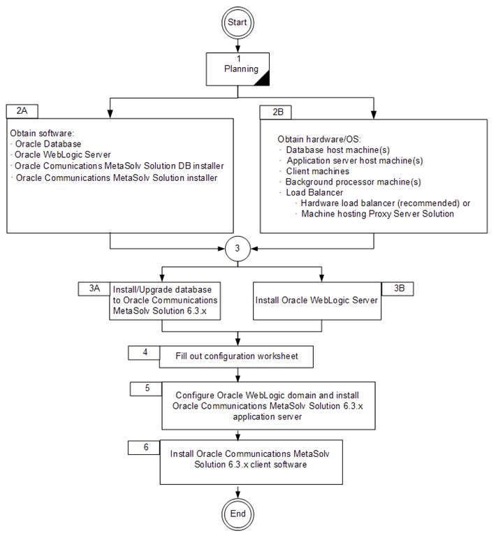 Description of Figure 1-1 follows Description of Figure 1-1 follows