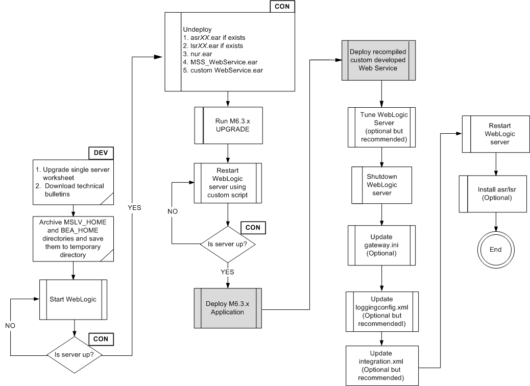 Description of Figure 6-6 follows